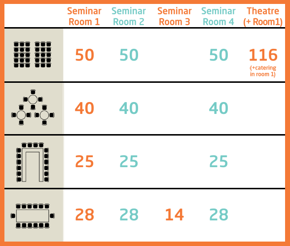 Room _layout _abercorn