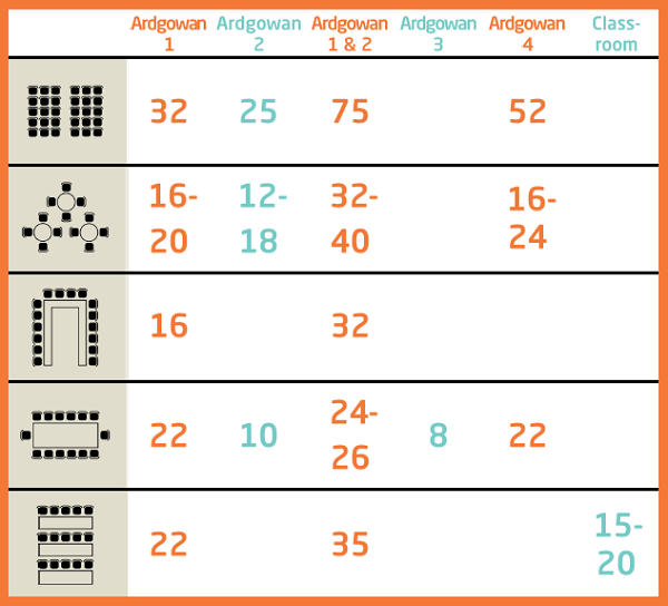 Room _layout _ardgowan